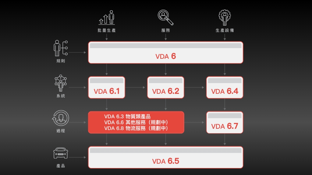 VDA 6.3：2023 過程稽核